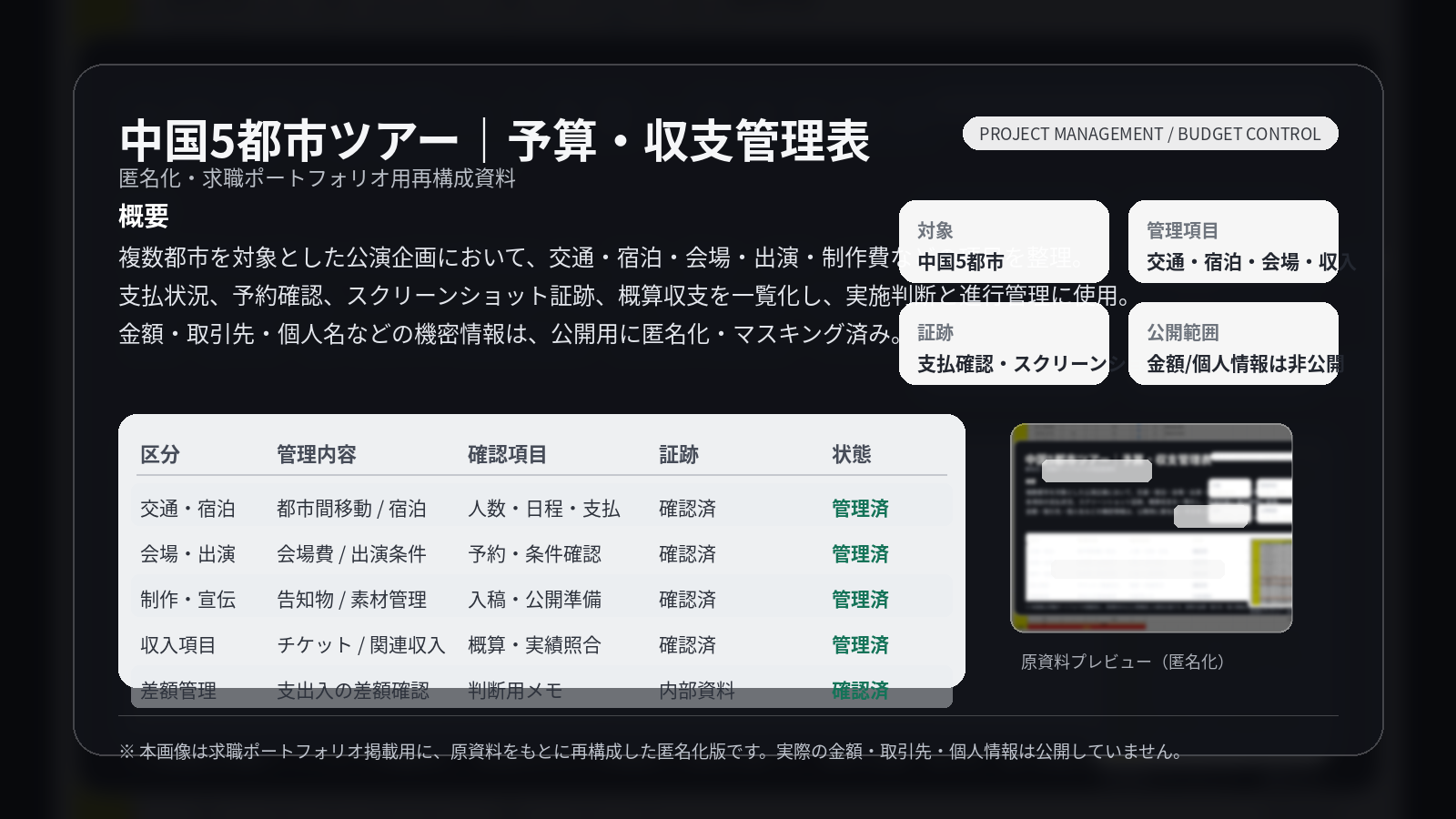 予算・収支管理表のサンプル（匿名化済み）